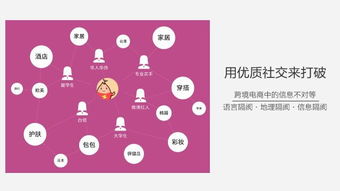 網紅 小紅書 ,電商銷售新模式