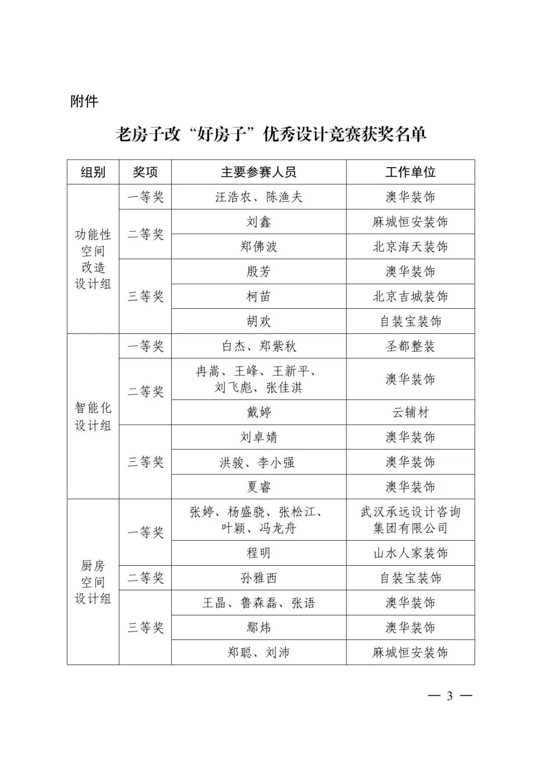 舊房改造,老房翻新,武漢裝修設(shè)計(jì)