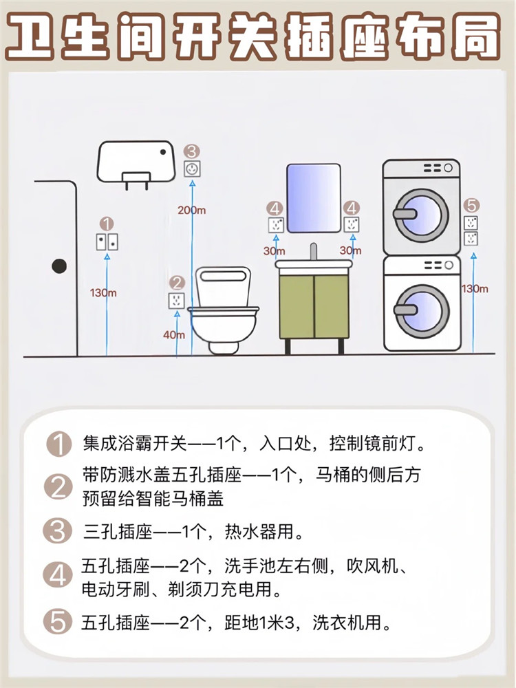 衛(wèi)生間裝修,裝修避坑