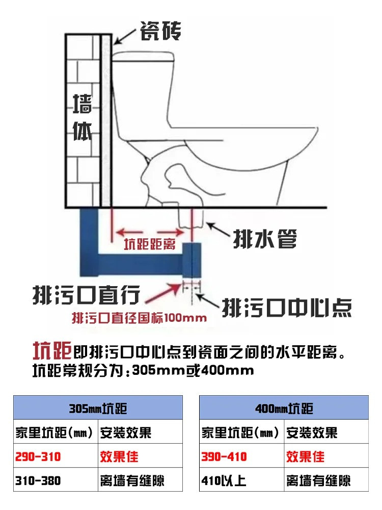 衛(wèi)生間裝修,裝修避坑